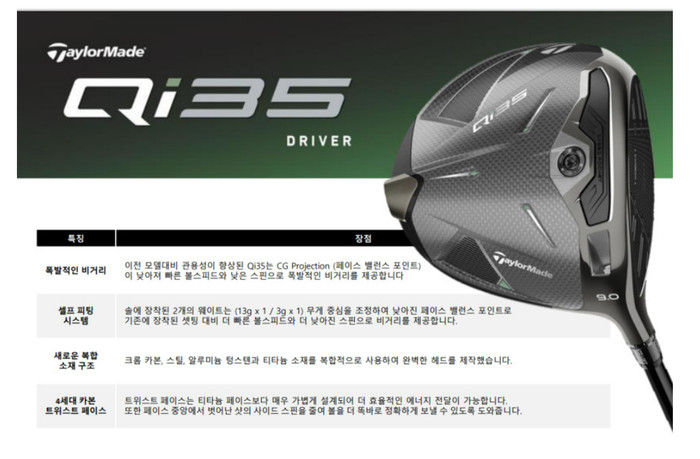 테일러메이드 좌타 왼손 Qi35 드라이버